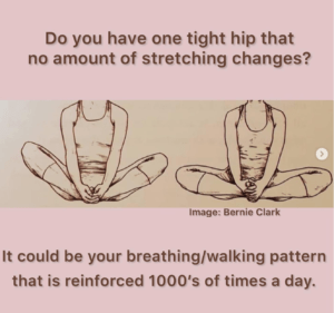 Tight hip as a result of daily breathing or walking pattern