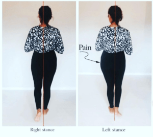 Walking pattern and stance